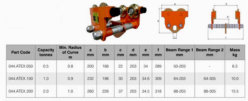 atex push trolley specs